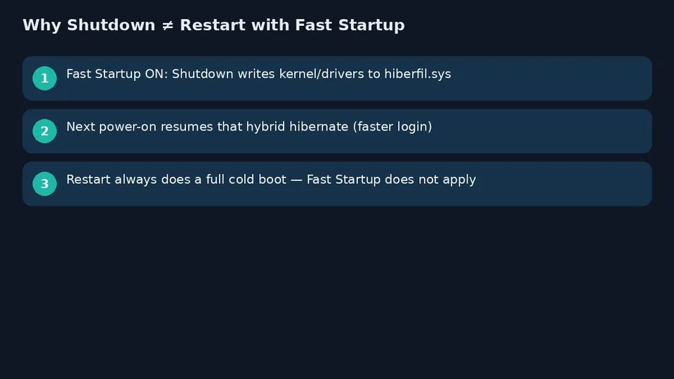 ترفند Fast Startup و شبکه ویندوز؛ وقتی آداپتر عجیب رفتار می‌کند