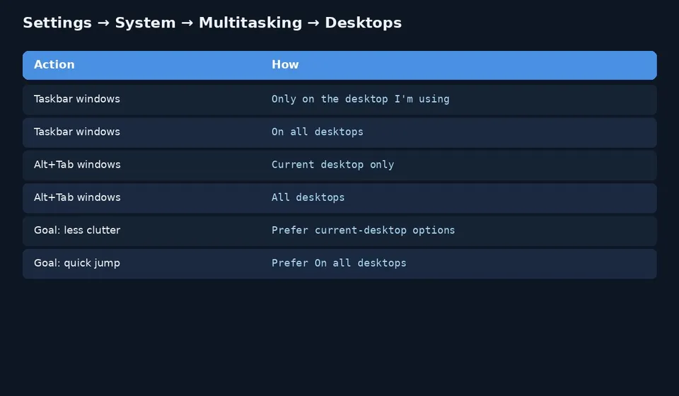 Multitasking Desktops settings
