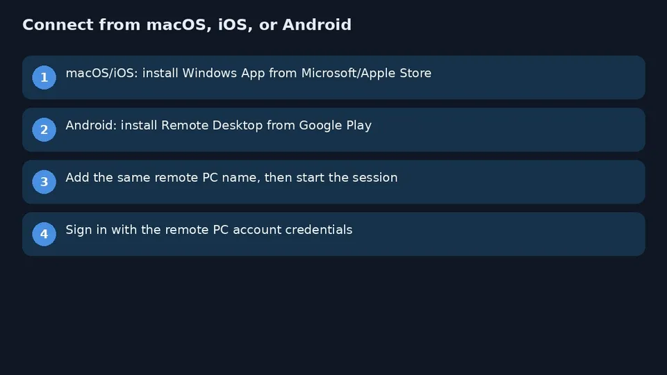 آموزش Remote Desktop ویندوز ۱۱؛ فعال‌سازی RDP و اتصال از کلاینت