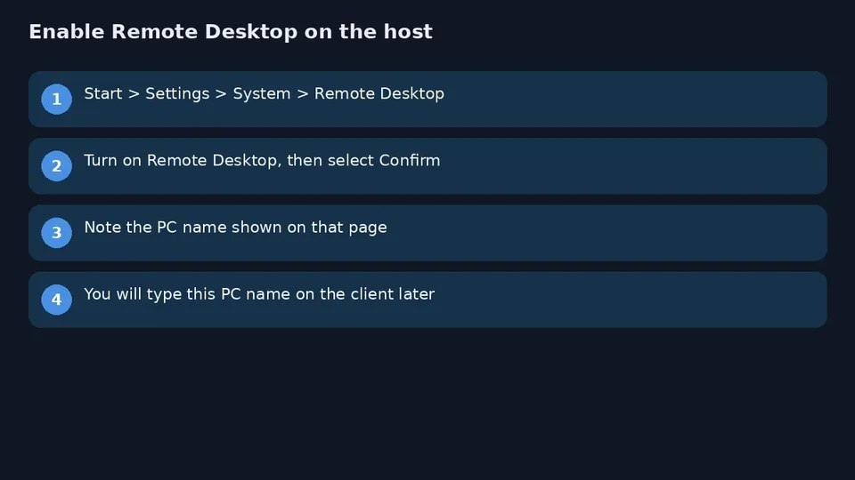 آموزش Remote Desktop ویندوز ۱۱؛ فعال‌سازی RDP و اتصال از کلاینت