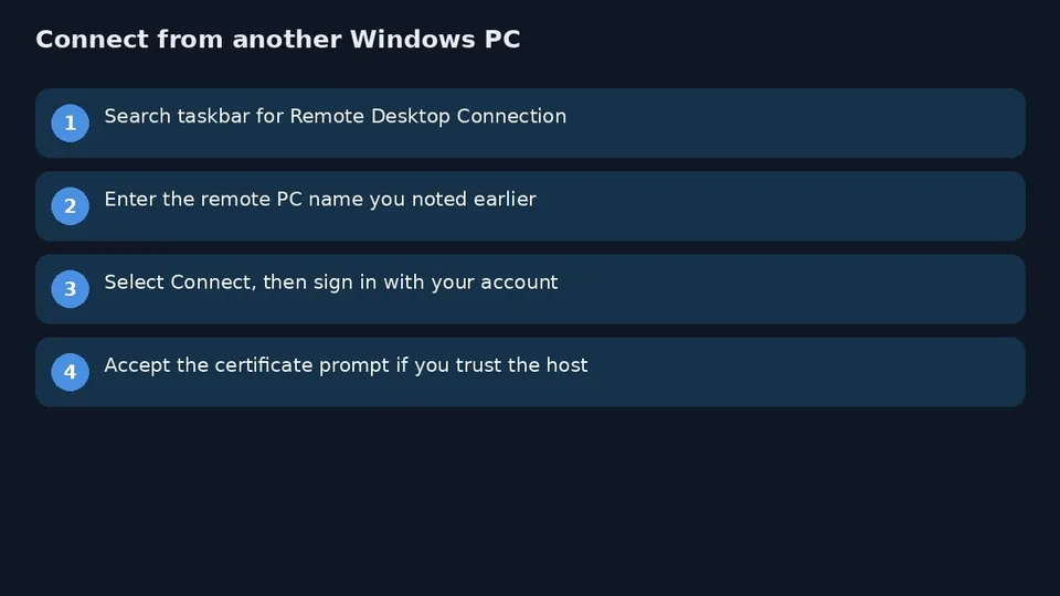 آموزش Remote Desktop ویندوز ۱۱؛ فعال‌سازی RDP و اتصال از کلاینت