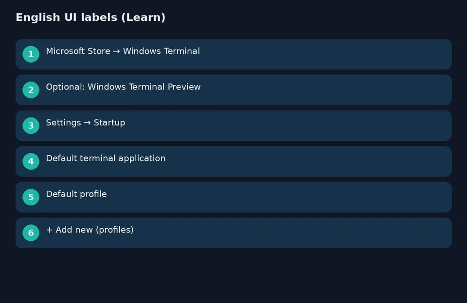 ترفند Windows Terminal؛ نصب و شخصی‌سازی ترمینال ویندوز