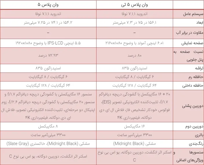 مقایسه وان پلاس 5  و وان پلاس 5 تی